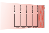 PrimeFORCE RL300 (Rood Licht Therapie) - Liroma